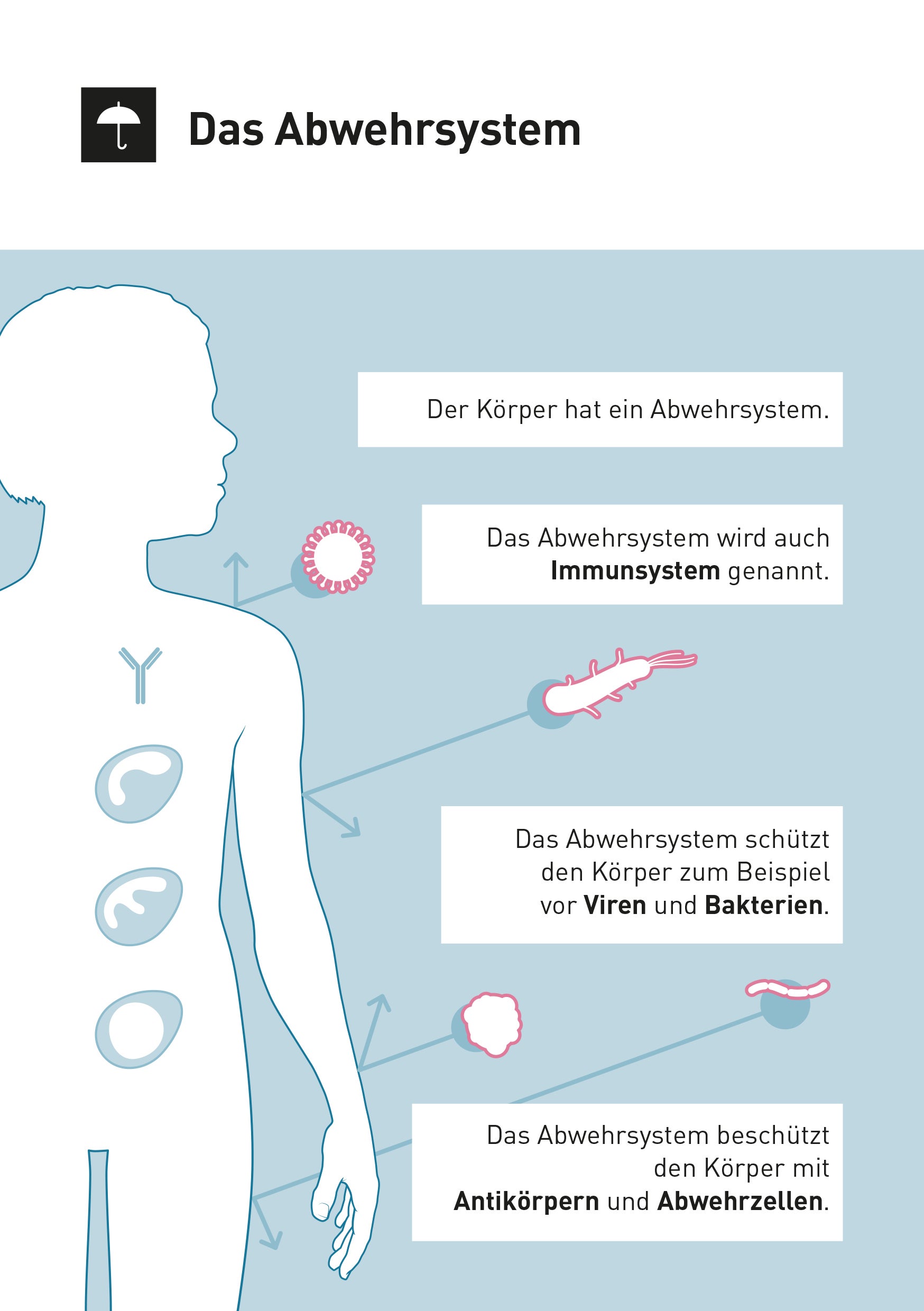 Patientenschaukarten